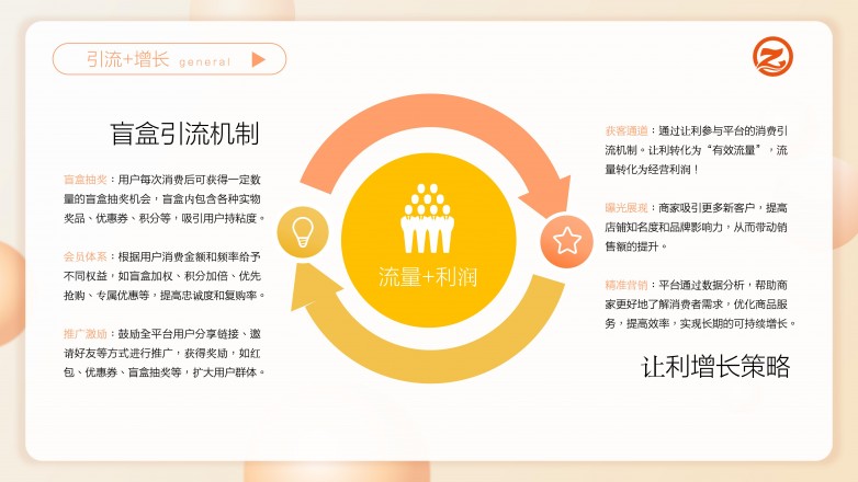 开元棋牌app小乙百家｜聚焦社区商业新生